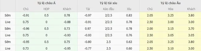 Tỷ lệ cược Amadora vs Alverca do Bong88 niêm yết