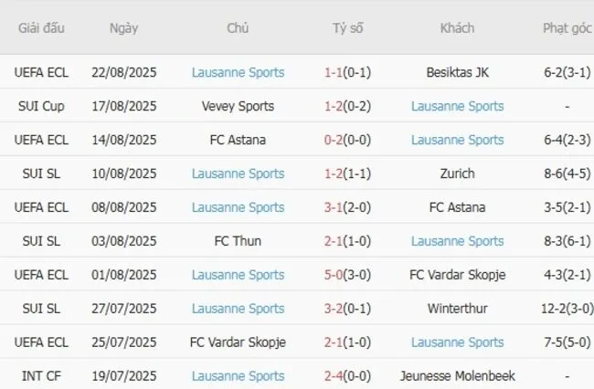 nhan dinh besiktas jk vs lausanne sports 1