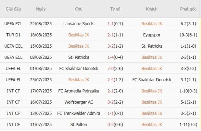 nhan dinh besiktas jk vs lausanne sports 2