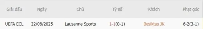Thành tích đối đầu giữa Besiktas JK vs Lausanne Sports