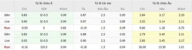 Tỷ lệ cược Burton Albion FC vs Lincoln City do Bong88 niêm yết