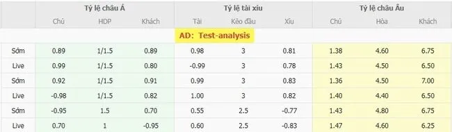 Tỷ lệ cược Club Brugge vs Cercle Brugge do Bong88 niêm yết