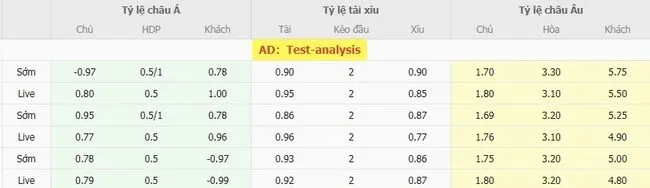 Tỷ lệ cược Deportivo Cali vs Union Magdalena do Bong88 niêm yết