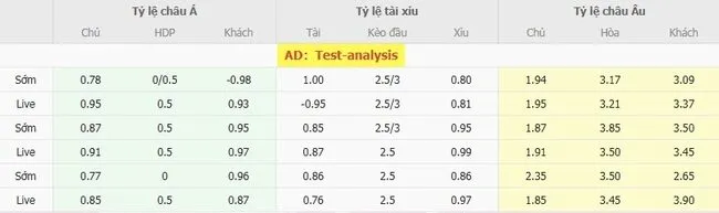 Tỷ lệ cược Falkirk vs Dundee United do Bong88 niêm yết