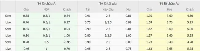 Tỷ lệ cược FC Unirea 2004 Slobozia vs Metaloglobus do Bong88 niêm yết