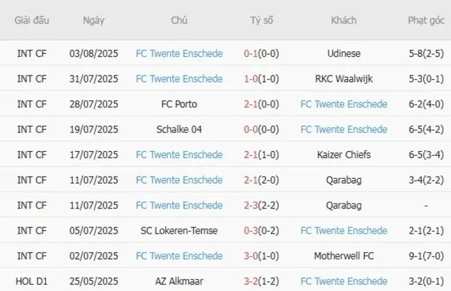 Kết quả gần đây của FC Twente Enschede