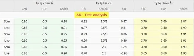 Tỷ lệ cược FC Zwolle vs FC Twente Enschede do Bong88 niêm yết