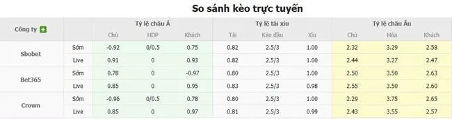 Tỷ lệ cược Fenerbahce vs SL Benfica do Bong88 niêm yết