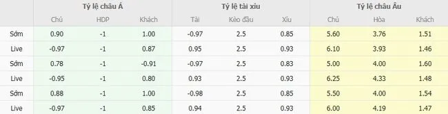 Tỷ lệ cược Gil Vicente vs FC Porto do Bong88 niêm yết