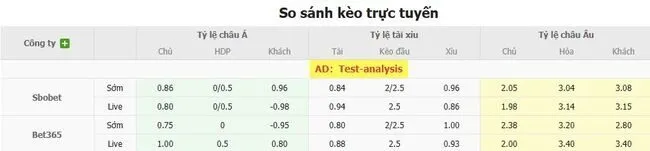 Tỷ lệ cược KI Klaksvik vs Neman Grodno do Bong88 niêm yết