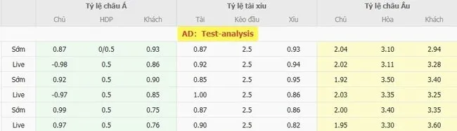 Tỷ lệ cược Kilmarnock vs Livingston niêm yết