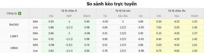 Tỷ lệ cược Mallorca vs Barcelona do Bong88 niêm yết