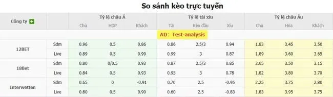 Tỷ lệ cược Monterrey vs Charlotte FC do Bong88 niêm yết