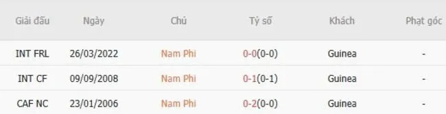 Thành tích đối đầu giữa Nam Phi vs Guinea