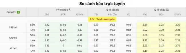 Tỷ lệ cược Pafos FC vs Dynamo Kyiv do Bong88 niêm yết