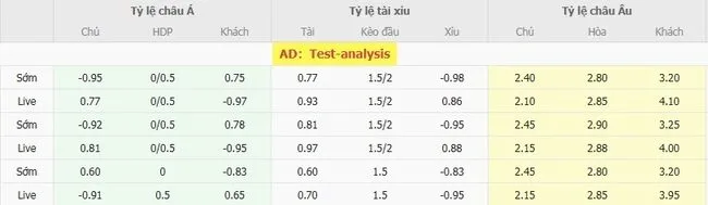 Tỷ lệ cược San Martin San Juan vs Sarmiento Junin do Bong88 niêm yết