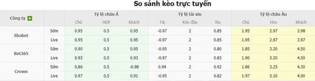 Tỷ lệ cược Santa Clara vs Moreirense do Bong88 niêm yết