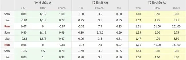 Tỷ lệ cược Seattle Sounders vs Sporting Kansas City do Bong88 niêm yết