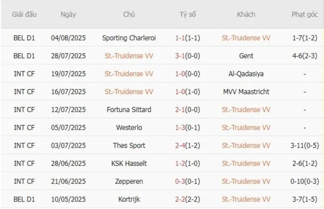 Kết quả gần đây của Truidense VV 
