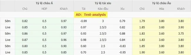 Tỷ lệ cược St. Truidense VV vs FC Dender do Bong88 niêm yết