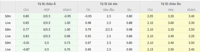 Tỷ lệ cược Toulouse vs Stade Brestois do Bong88 niêm yết