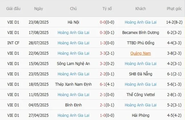 nhan dinh tp ho chi minh vs hoang anh gia lai 1