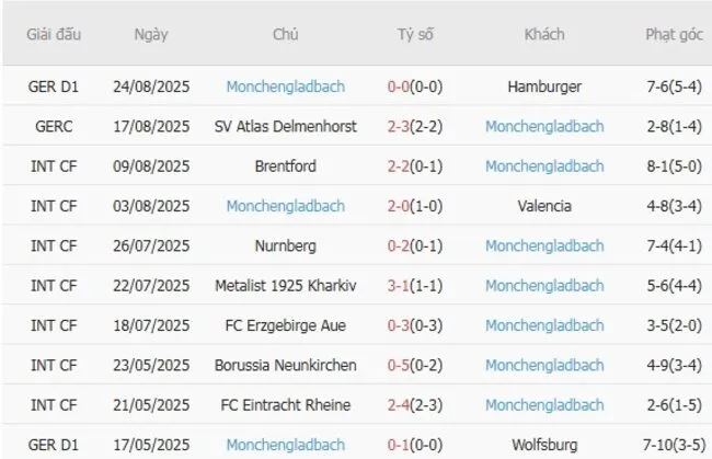 nhan dinh vfb stuttgart vs monchengladbach 1