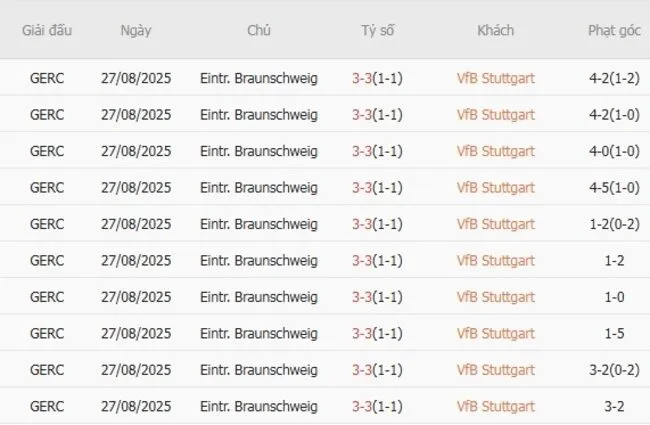 nhan dinh vfb stuttgart vs monchengladbach 2