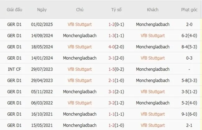 nhan dinh vfb stuttgart vs monchengladbach 3