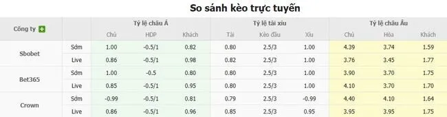 Tỷ lệ cược Zrinjski Mostar vs FC Utrecht do Bong88 niêm yết