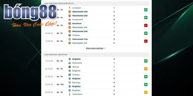 Soi Kèo Manchester United vs Brighton 23h30 25/10 – NHA